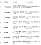 本次权势巨子排行