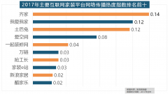 收集热度指数和全